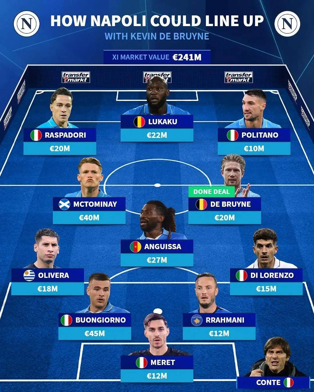 欧联今夜走向成谜，那不勒斯止住颓势，底气十足，赛程密集仍需轮换(die中文翻译)-mk体育下载