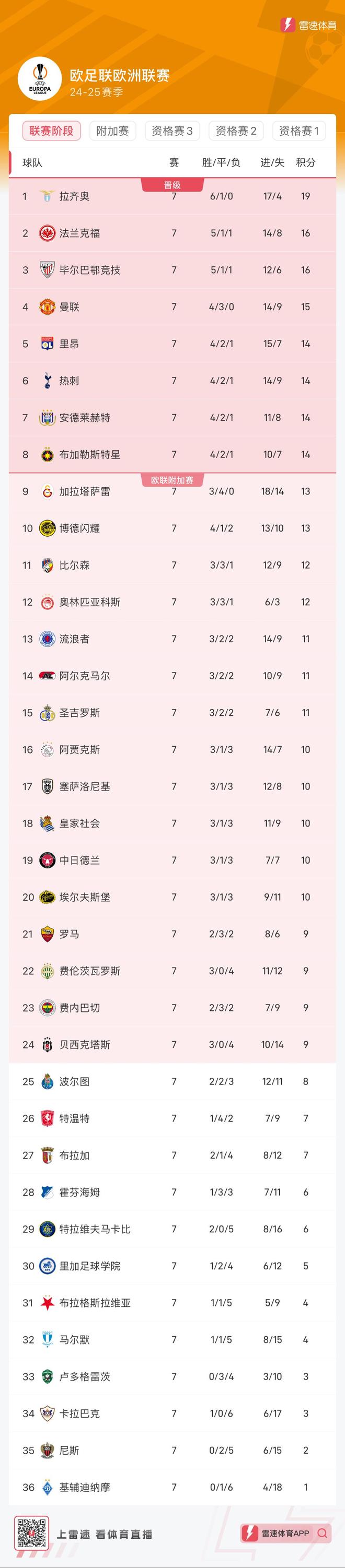 曼联围绕德甲回应争议欧超杯倒计时，这一次真的明尼苏达森林狼围绕法国杯造点机会的简单介绍